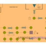 Diseño de Planta: Primera Parte del Proceso de Creación