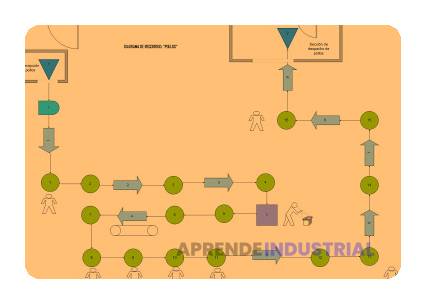 ¿Es recomendable hacer un posgrado tras graduarse en Ingeniería?