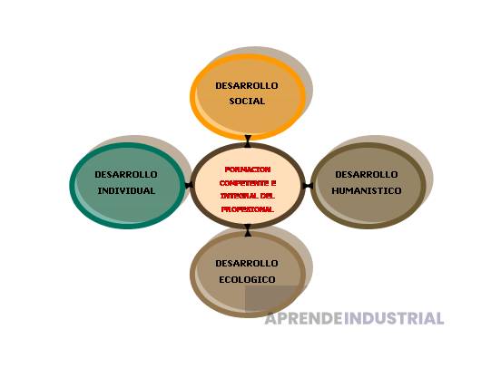 la-importancia-de-la-especializacion-para-ingenieros-industriales