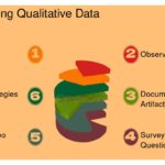 Análisis de datos cualitativos: Métodos y herramientas efectivas