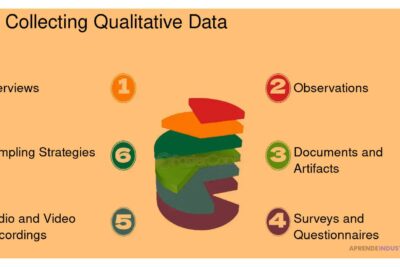 analisis-de-datos-cualitativos-metodos-y-herramientas-efectivas