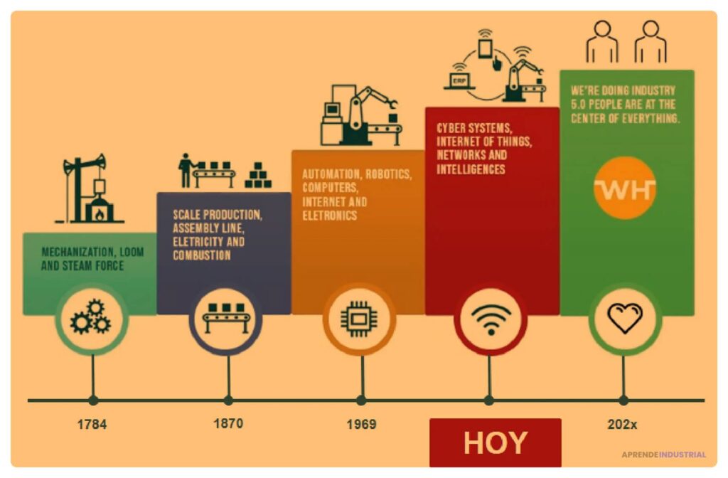 el-futuro-de-la-ingenieria-industrial-innovacion-y-cambio-radical