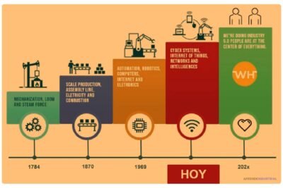 el-futuro-de-la-ingenieria-industrial-innovacion-y-cambio-radical