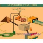 Clasificación de materias en Ingeniería Industrial