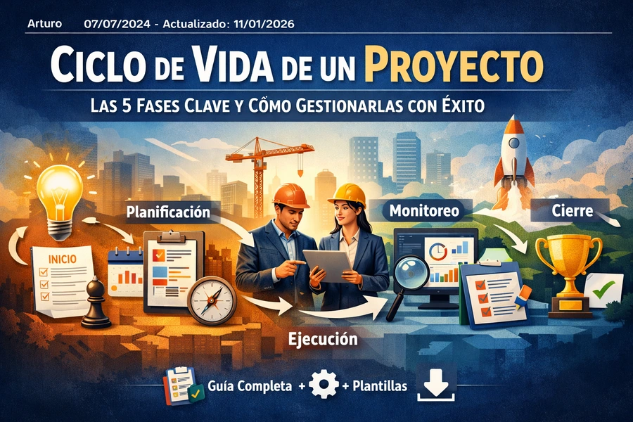 Ciclo de Vida de un Proyecto