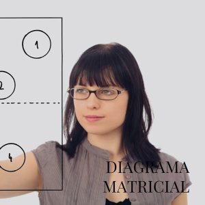 Diagrama Matricial Ejemplos y Pasos Fundamentales