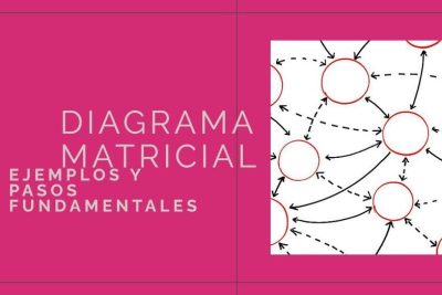 diagrama matricial