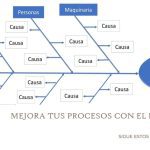 Diagrama de Ishikawa