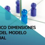 Dimensiones del Modelo SERVQUAL