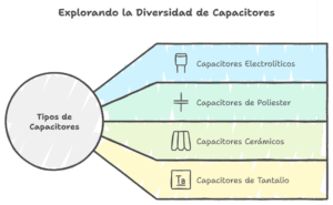 Tipos de capacitores