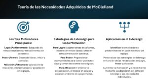 Tres Motivadores de McClelland