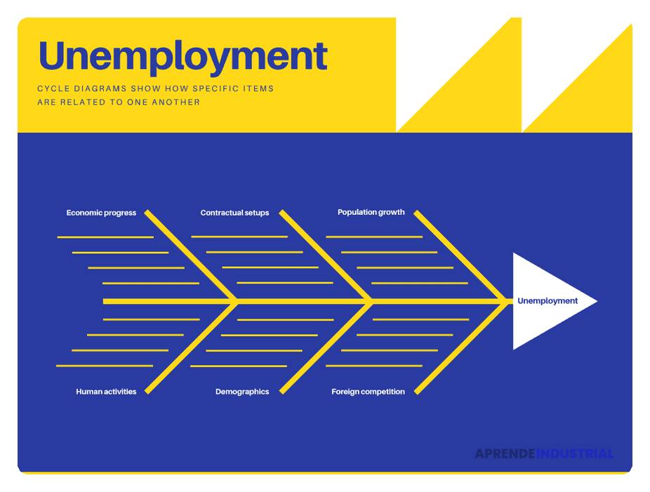 omo-crear-un-diagrama-de-espina-de-pescado-guia-practica