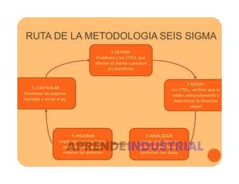 ctqs-y-costos-de-calidad-ejemplos-practicos-y-soluciones