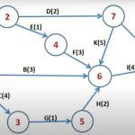 diagrama de flechas