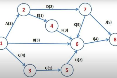 diagrama de flechas