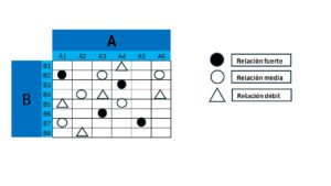 diagrama en forma de L