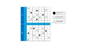 diagrama en forma de T