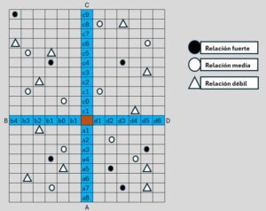 diagrama en forma de X