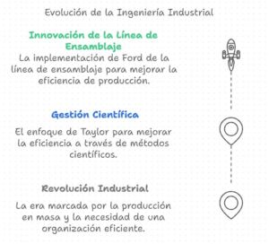 evolucion de la ingenieria industrial