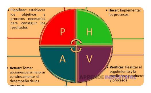 los-14-principios-de-deming-parte-2-claves-de-la-calidad