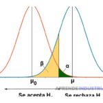 Ejercicios resueltos sobre prueba de hipótesis nula y alternativa