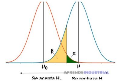 ejercicios-resueltos-sobre-prueba-de-hipotesis-nula-y-alternativa