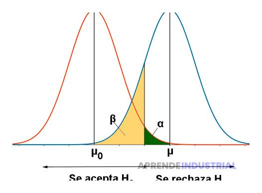 ejercicios-resueltos-sobre-prueba-de-hipotesis-nula-y-alternativa