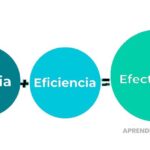 Calidad y Productividad: Claves para Eficiencia y Efectividad