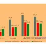 15 Motivos Convincente para Estudiar Ingeniería Industrial