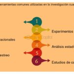 Análisis de Datos Cuantitativos: Métodos y Aplicaciones Esenciales