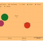 Automatización de reportes: Google Forms y Data Studio en acción