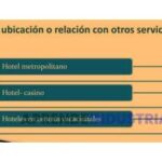 Características de hotel: Diseño, Funcionalidad y Ubicación