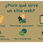 Características de sitios web: Elementos Clave y Funcionalidades Esenciales