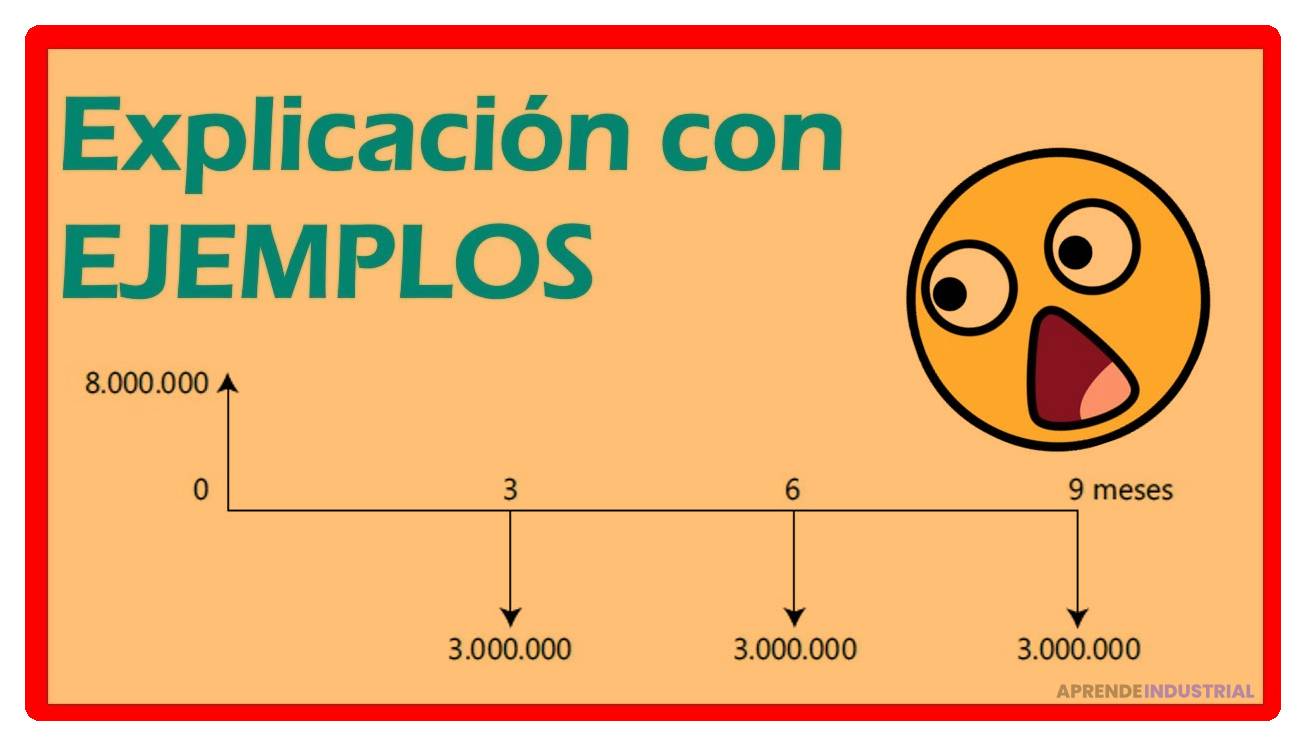 como-calcular-el-valor-presente-de-flujos-de-efectivo-variados