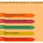 Cómo controlar en una empresa: Claves para el éxito empresarial