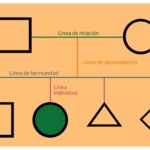 Cómo crear un árbol genealógico con bisabuelos: características y más