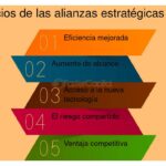 Cómo una alianza estratégica puede proporcionar beneficios como el crecimiento sostenible