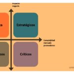 Compras y logística: Claves para la eficiencia empresarial