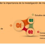 Comprendiendo el entorno del marketing: claves para el éxito empresarial