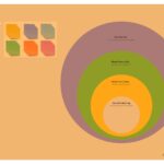 Conjuntos con diagrama de venn: una guía completa y detallada