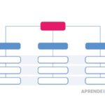 Estructuras organizativas: Tipos y modelos de departamentalización