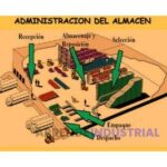 Funciones y requisitos para ser Supervisor de Almacén eficaz