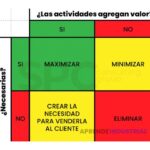 Guía paso a paso para realizar un Value Stream Mapping