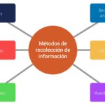 Guía práctica: Pasos esenciales para un estudio de métodos