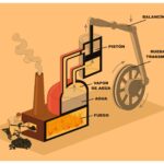 Historia de los motores de combustión: su origen y evolución