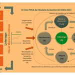 Importancia de la Calidad y el Sistema ISO 9001:2015 en Empresas