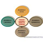 Importancia de la formación sociocultural en ingeniería industrial