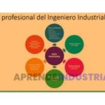 Ingeniería Industrial y Gestión Empresarial: Diferencias Clave