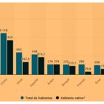 La importancia del inglés para ingenieros industriales en 2025