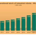 Las 5 áreas mejor remuneradas para ingenieros industriales hoy